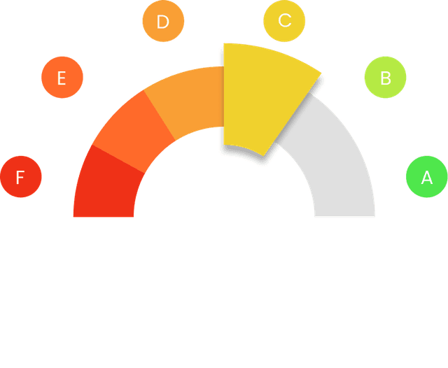 score gauge