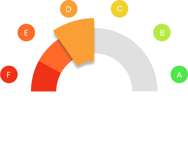 score gauge